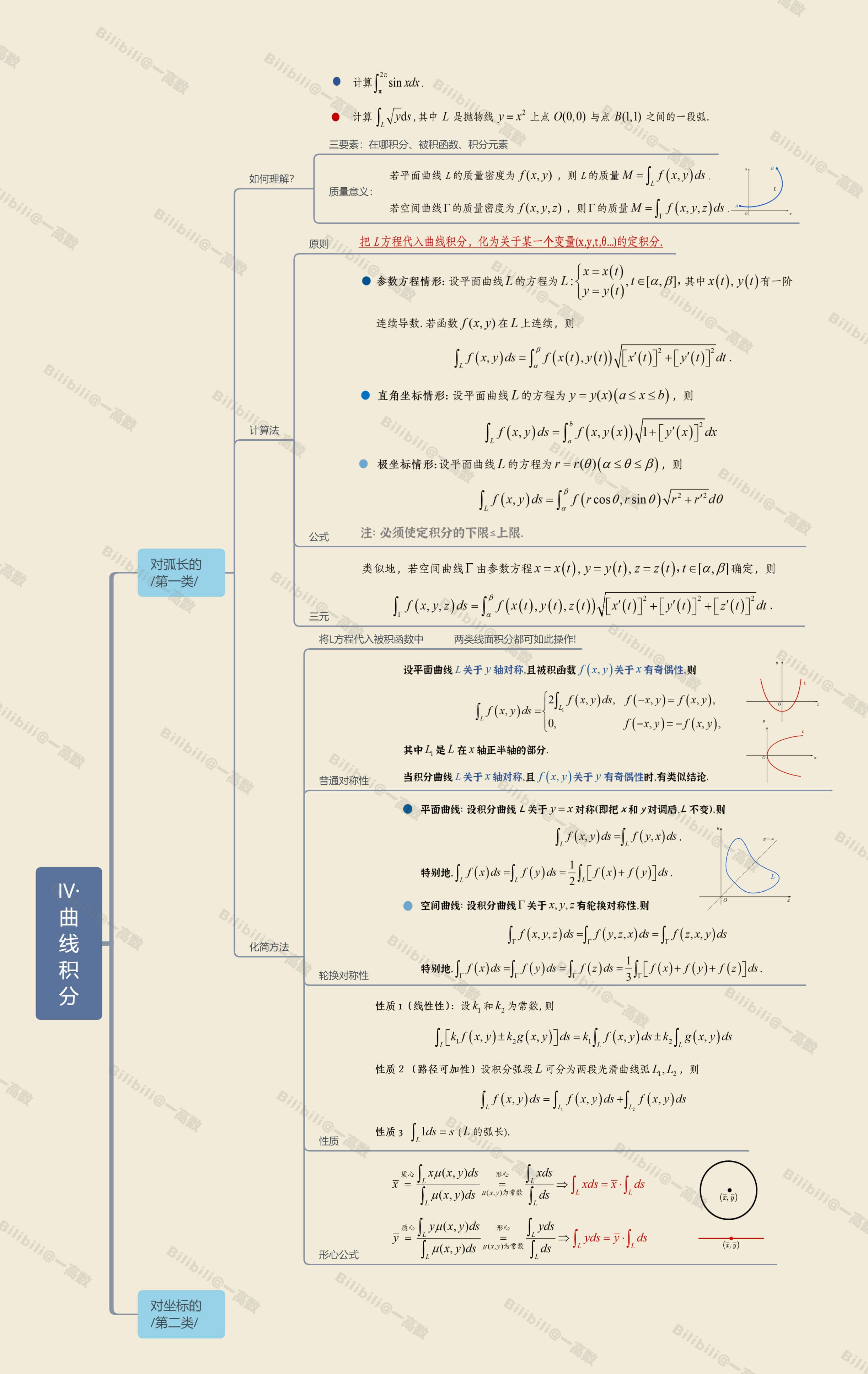 【期末复习】高数下知识点思维导图（转自@一高数） - AI科研 编程 读书笔记 - 小竹の笔记本