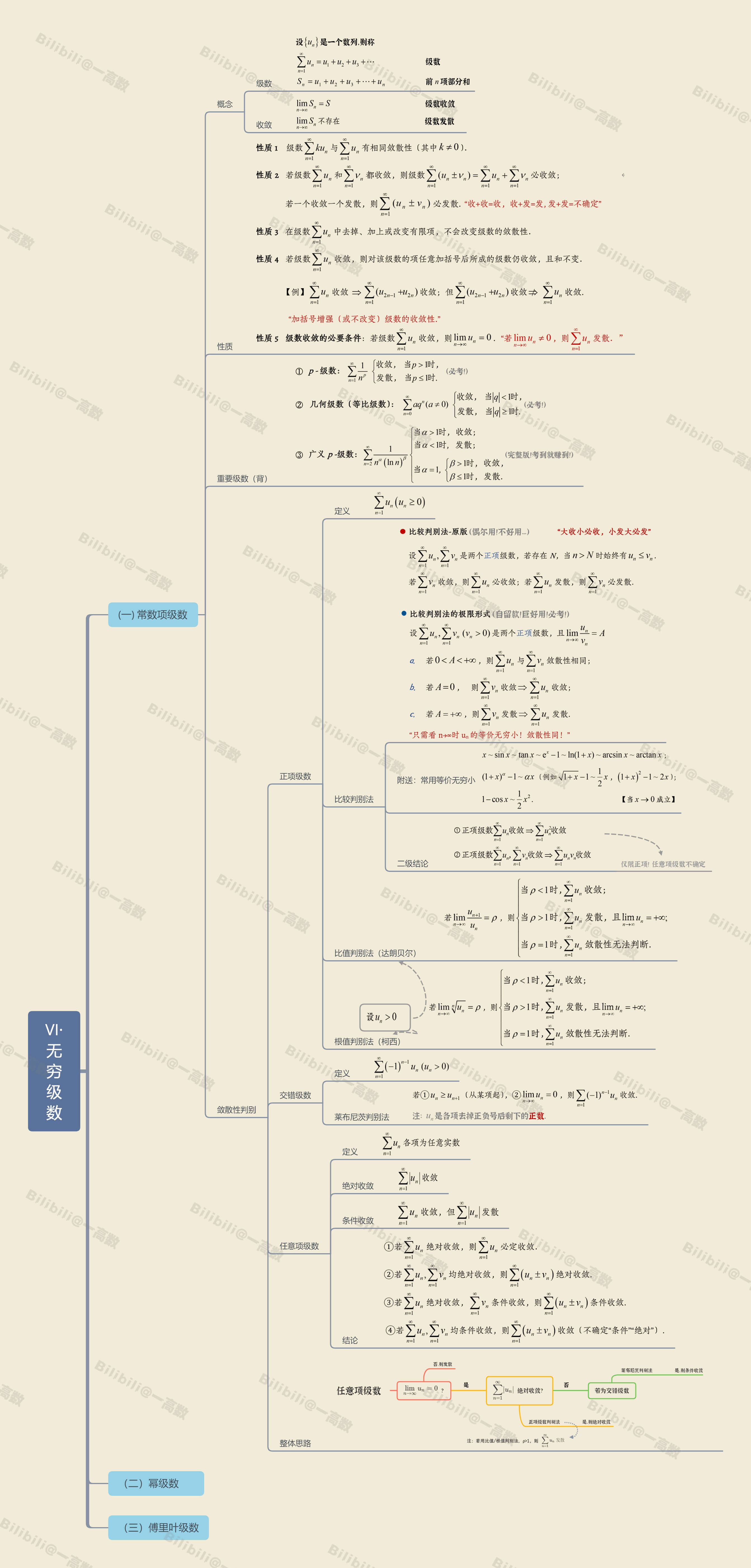 图片[5] - AI科研 编程 读书笔记 - 【期末复习】高数下知识点思维导图（转自@一高数） - AI科研 编程 读书笔记 - 小竹の笔记本