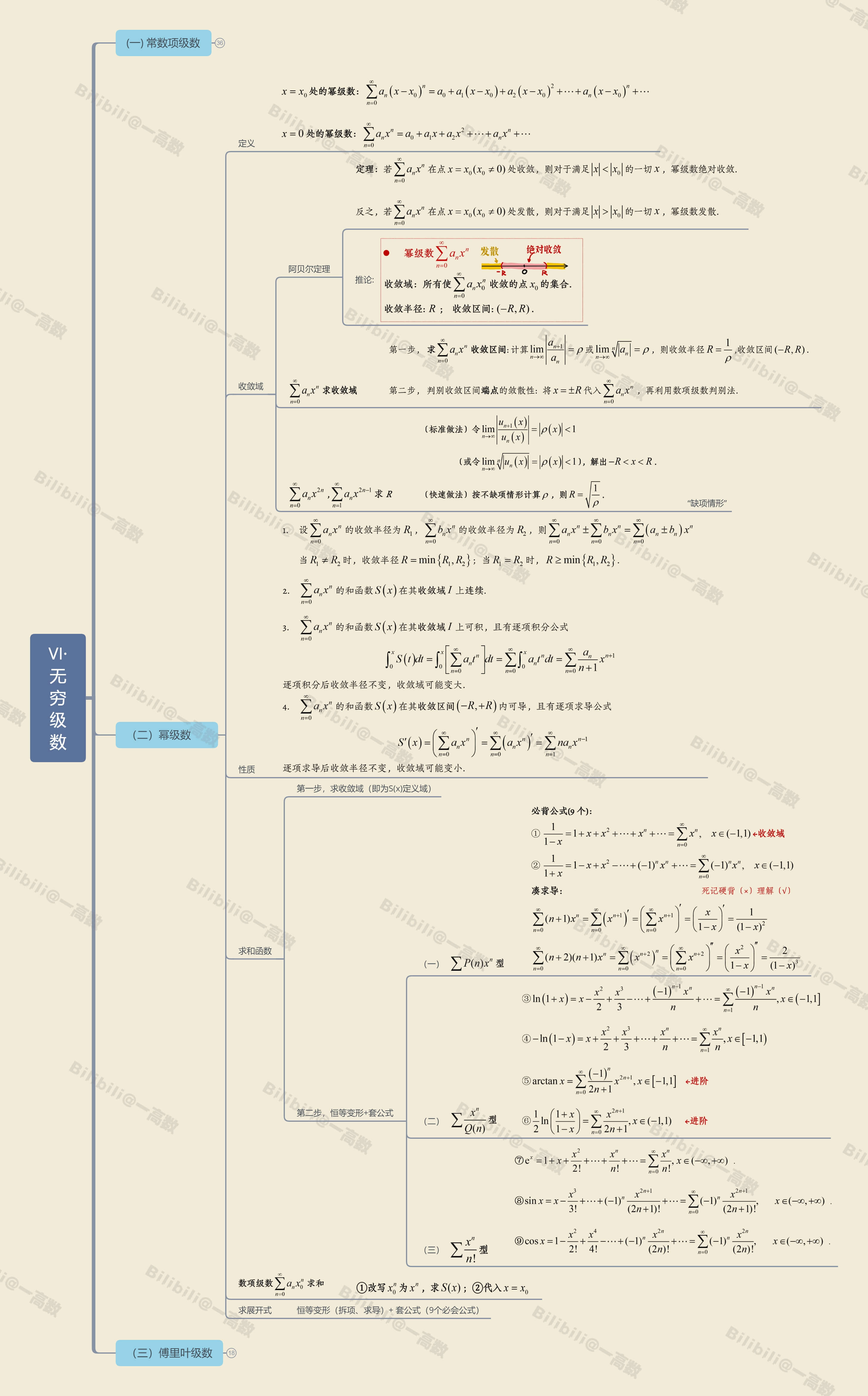 图片[6] - AI科研 编程 读书笔记 - 【期末复习】高数下知识点思维导图（转自@一高数） - AI科研 编程 读书笔记 - 小竹の笔记本