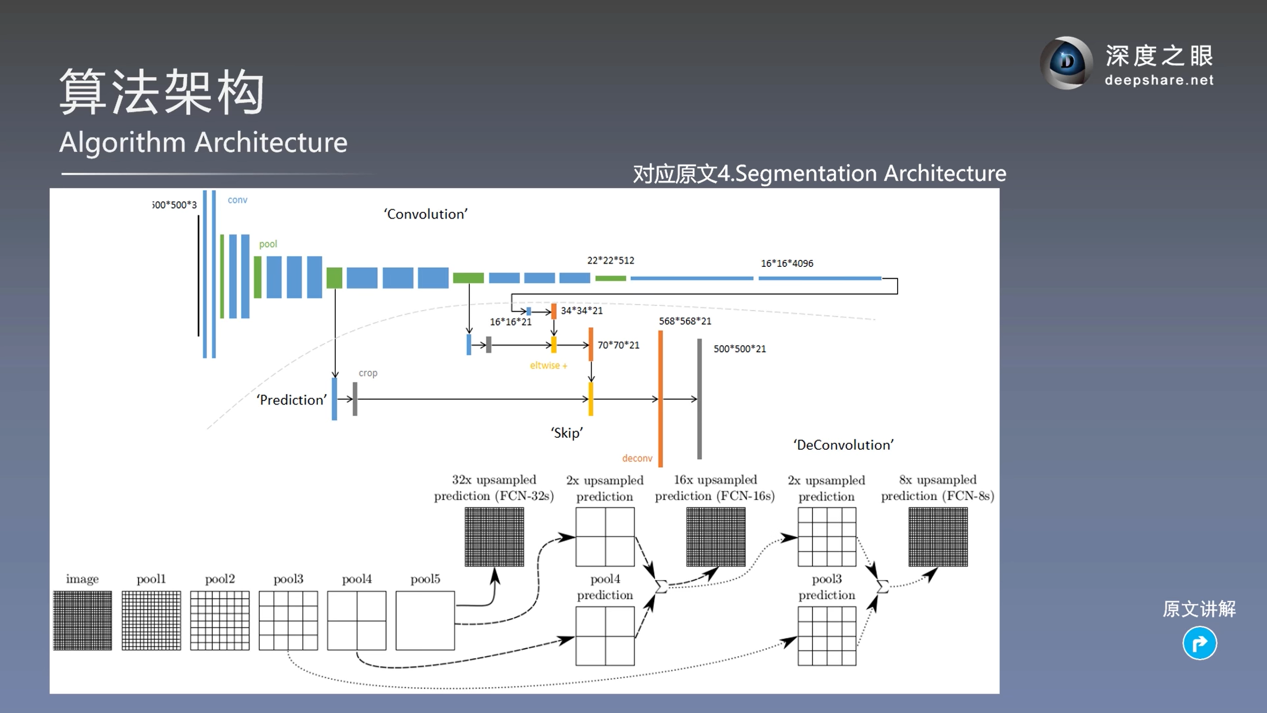 图片[33] - AI科研 编程 读书笔记 - 【人工智能】FCN——语义分割的开山之作（重磅） - AI科研 编程 读书笔记 - 小竹の笔记本