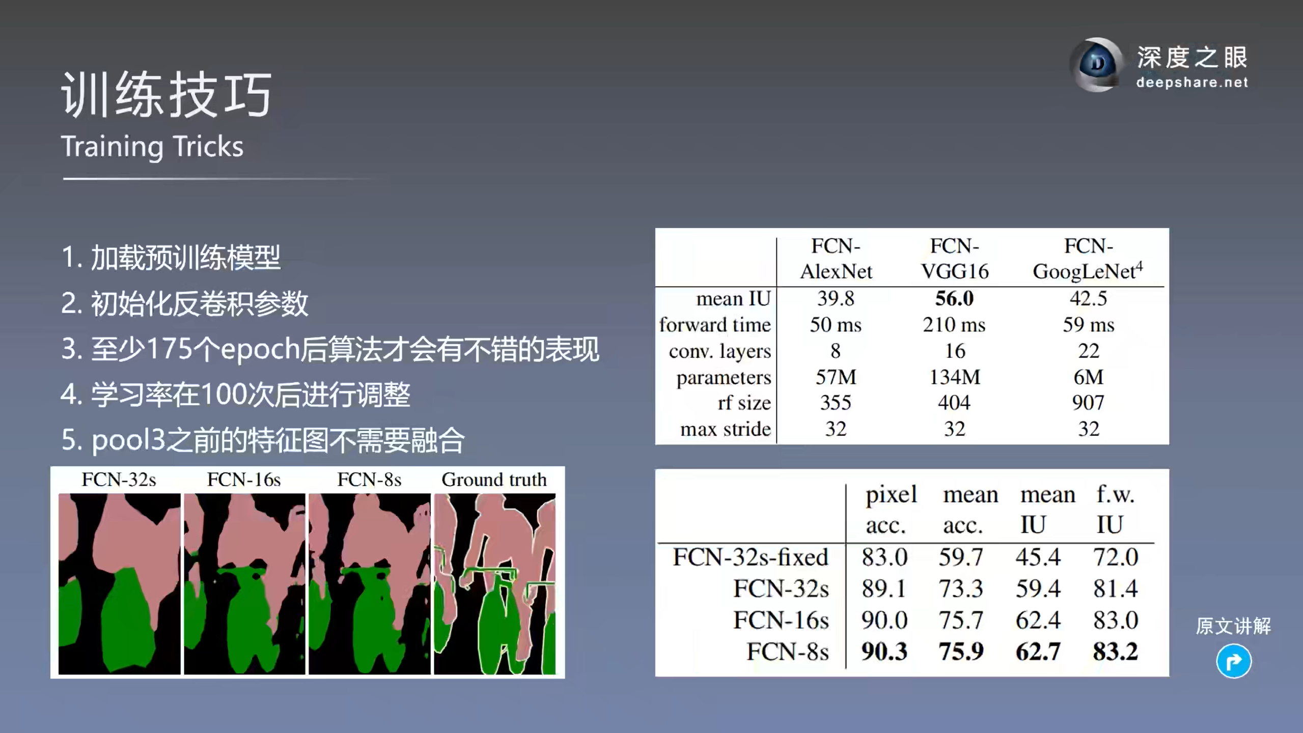 图片[36] - AI科研 编程 读书笔记 - 【人工智能】FCN——语义分割的开山之作（重磅） - AI科研 编程 读书笔记 - 小竹の笔记本