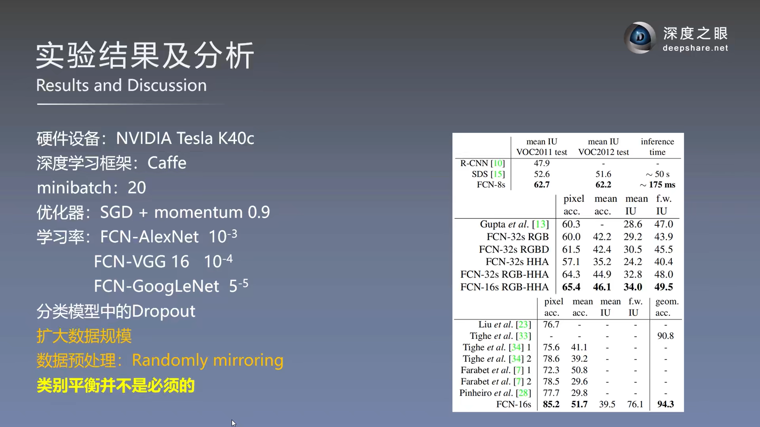 图片[37] - AI科研 编程 读书笔记 - 【人工智能】FCN——语义分割的开山之作（重磅） - AI科研 编程 读书笔记 - 小竹の笔记本