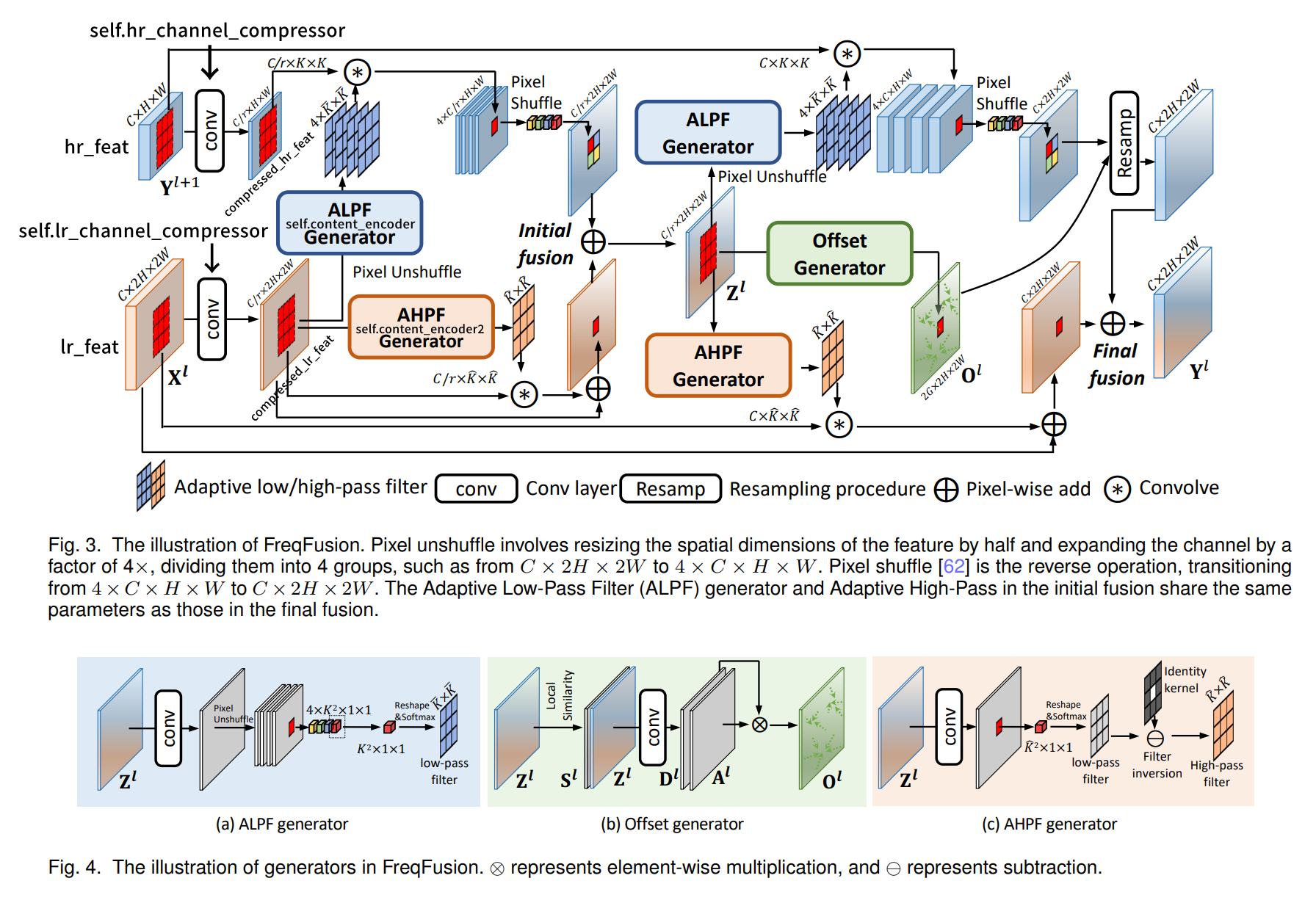 图片[2] - AI科研 编程 读书笔记 - 【人工智能】关于FreqFusion.py官方代码的研究（修正版） - AI科研 编程 读书笔记 - 小竹の笔记本