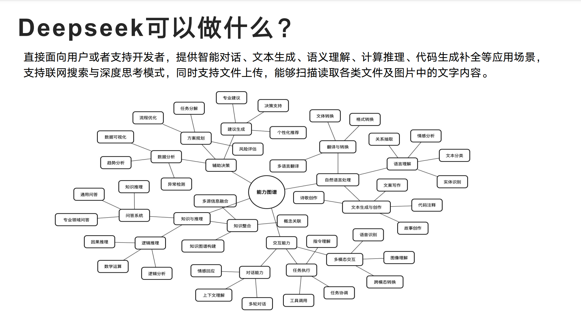 图片[3] - AI科研 编程 读书笔记 - 【人工智能】DeepSeek：从入门到精通 PDF（转载侵删）- Python AI C++笔记 - 小竹の笔记本
