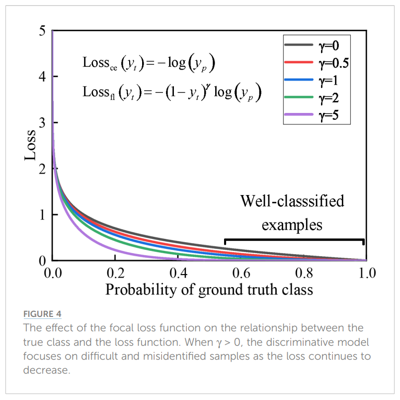 图片[5] - AI科研 编程 读书笔记 - 【人工智能】用于作物病害识别的双分支协同学习网络 - AI科研 编程 读书笔记 - 小竹の笔记本