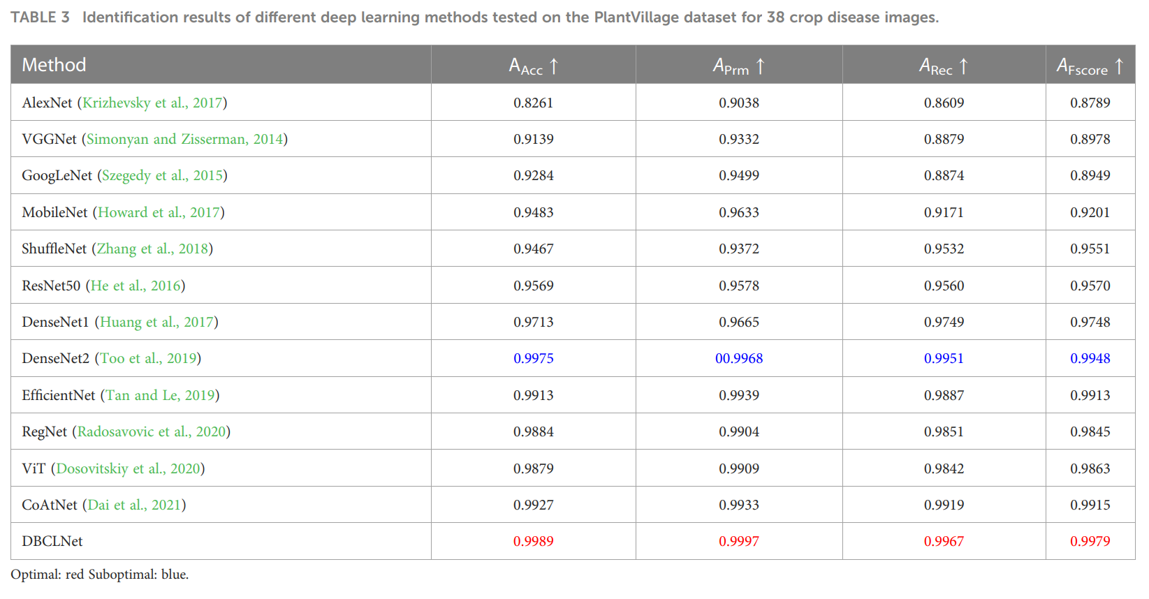 图片[6] - AI科研 编程 读书笔记 - 【人工智能】用于作物病害识别的双分支协同学习网络 - AI科研 编程 读书笔记 - 小竹の笔记本