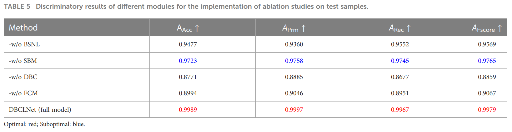 图片[8] - AI科研 编程 读书笔记 - 【人工智能】用于作物病害识别的双分支协同学习网络 - AI科研 编程 读书笔记 - 小竹の笔记本