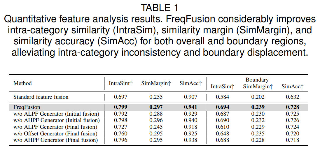 图片[9] - AI科研 编程 读书笔记 - 【人工智能】用于密集图像预测的频率感知特征融合(频域特征融合的基础研究) - AI科研 编程 读书笔记 - 小竹の笔记本