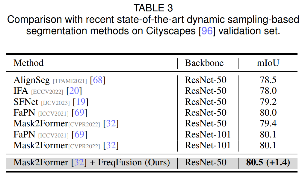 图片[11] - AI科研 编程 读书笔记 - 【人工智能】用于密集图像预测的频率感知特征融合(频域特征融合的基础研究) - AI科研 编程 读书笔记 - 小竹の笔记本
