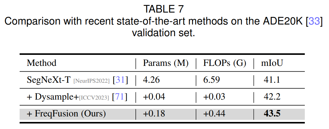 图片[15] - AI科研 编程 读书笔记 - 【人工智能】用于密集图像预测的频率感知特征融合(频域特征融合的基础研究) - AI科研 编程 读书笔记 - 小竹の笔记本