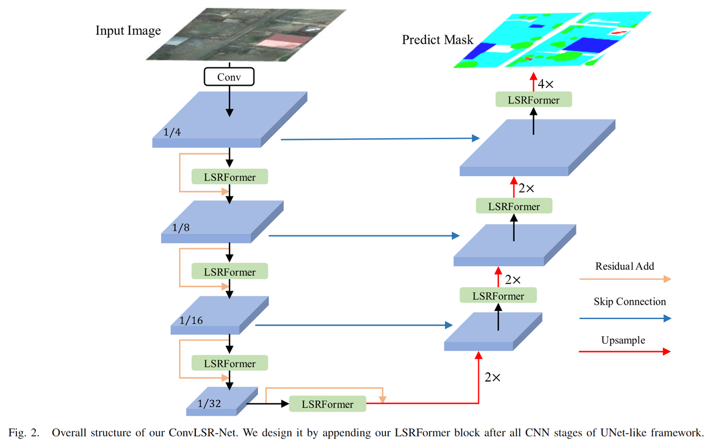 图片[8] - AI科研 编程 读书笔记 - 【人工智能】LSRFormer：高效的Transformer为航空图像分割提供具有全局信息的卷积神经网络 - AI科研 编程 读书笔记 - 小竹の笔记本