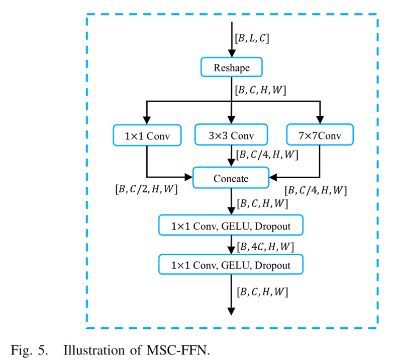 图片[10] - AI科研 编程 读书笔记 - 【人工智能】LSRFormer：高效的Transformer为航空图像分割提供具有全局信息的卷积神经网络 - AI科研 编程 读书笔记 - 小竹の笔记本
