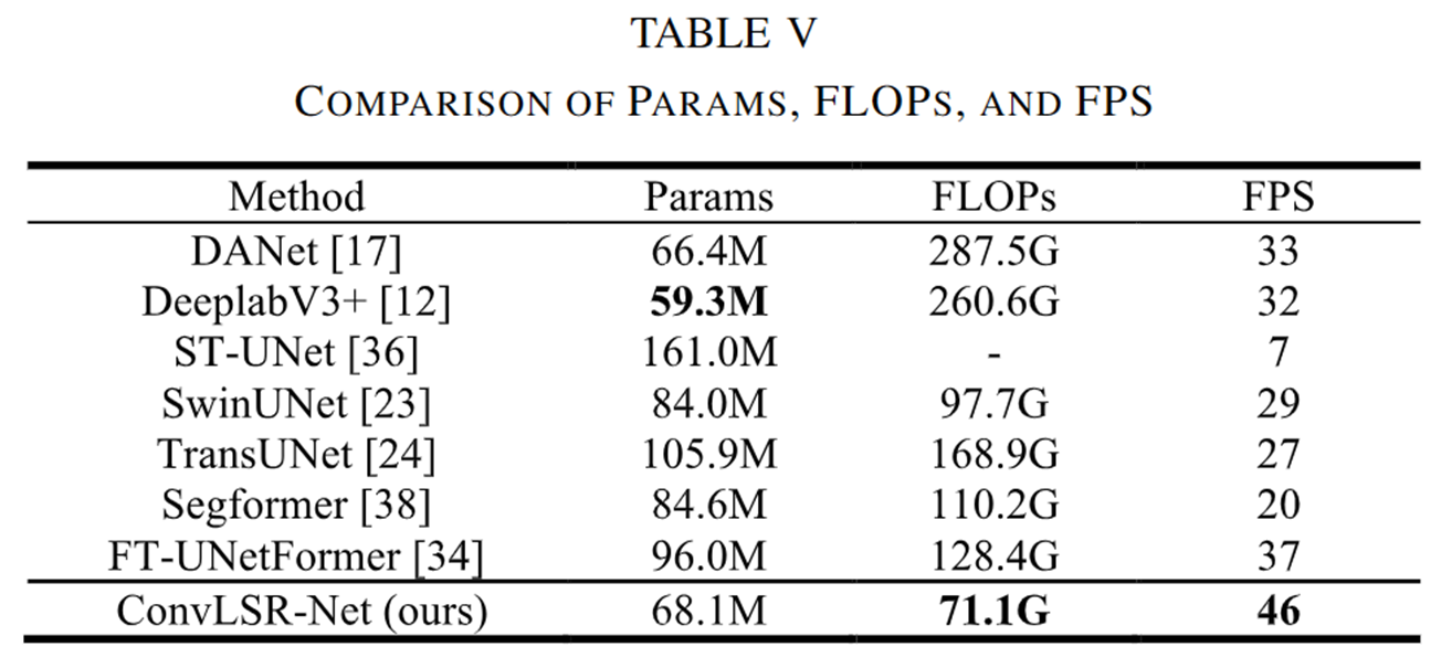 图片[15] - AI科研 编程 读书笔记 - 【人工智能】LSRFormer：高效的Transformer为航空图像分割提供具有全局信息的卷积神经网络 - AI科研 编程 读书笔记 - 小竹の笔记本