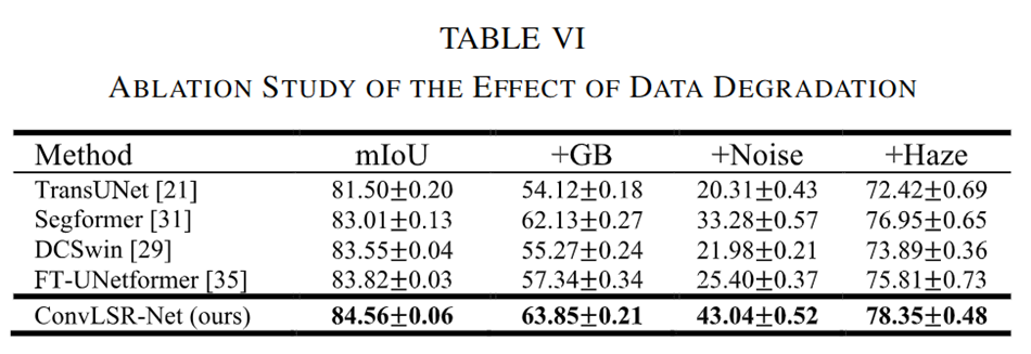 图片[17] - AI科研 编程 读书笔记 - 【人工智能】LSRFormer：高效的Transformer为航空图像分割提供具有全局信息的卷积神经网络 - AI科研 编程 读书笔记 - 小竹の笔记本
