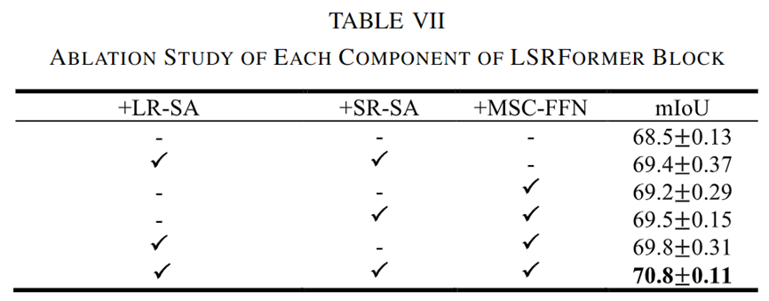 图片[18] - AI科研 编程 读书笔记 - 【人工智能】LSRFormer：高效的Transformer为航空图像分割提供具有全局信息的卷积神经网络 - AI科研 编程 读书笔记 - 小竹の笔记本