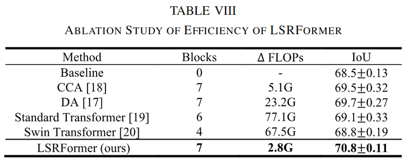 图片[19] - AI科研 编程 读书笔记 - 【人工智能】LSRFormer：高效的Transformer为航空图像分割提供具有全局信息的卷积神经网络 - AI科研 编程 读书笔记 - 小竹の笔记本