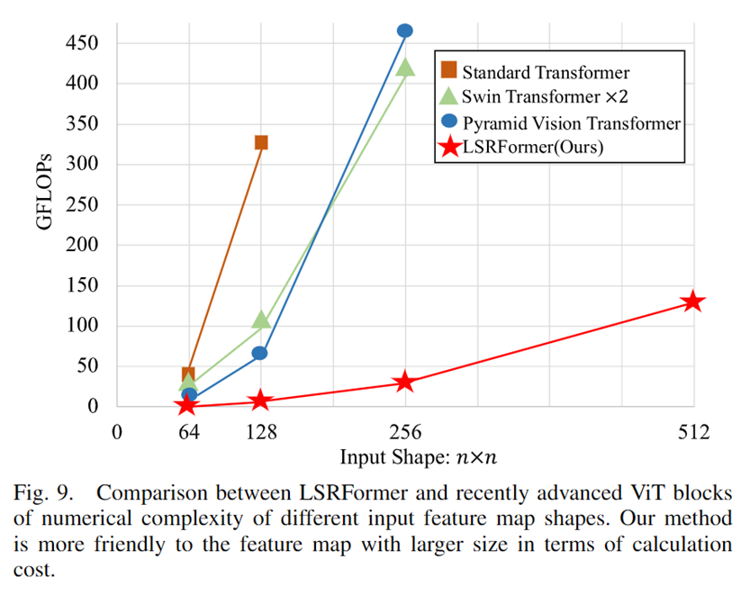 图片[20] - AI科研 编程 读书笔记 - 【人工智能】LSRFormer：高效的Transformer为航空图像分割提供具有全局信息的卷积神经网络 - AI科研 编程 读书笔记 - 小竹の笔记本