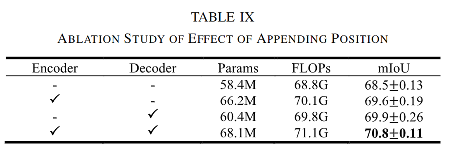 图片[21] - AI科研 编程 读书笔记 - 【人工智能】LSRFormer：高效的Transformer为航空图像分割提供具有全局信息的卷积神经网络 - AI科研 编程 读书笔记 - 小竹の笔记本