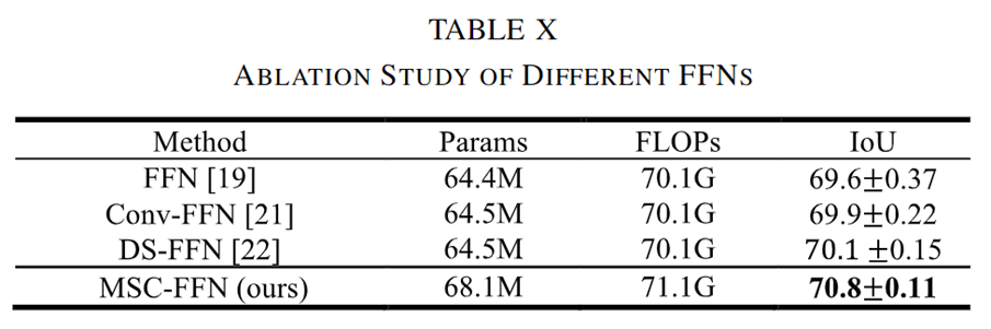 图片[22] - AI科研 编程 读书笔记 - 【人工智能】LSRFormer：高效的Transformer为航空图像分割提供具有全局信息的卷积神经网络 - AI科研 编程 读书笔记 - 小竹の笔记本