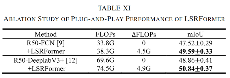 图片[23] - AI科研 编程 读书笔记 - 【人工智能】LSRFormer：高效的Transformer为航空图像分割提供具有全局信息的卷积神经网络 - AI科研 编程 读书笔记 - 小竹の笔记本
