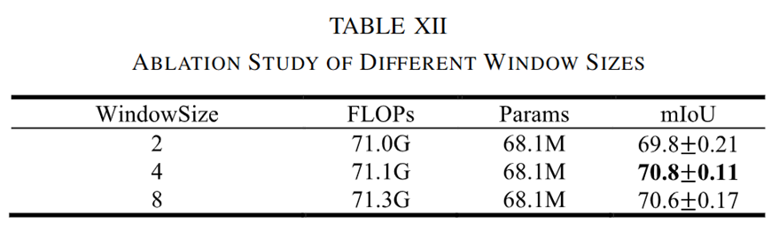 图片[24] - AI科研 编程 读书笔记 - 【人工智能】LSRFormer：高效的Transformer为航空图像分割提供具有全局信息的卷积神经网络 - AI科研 编程 读书笔记 - 小竹の笔记本