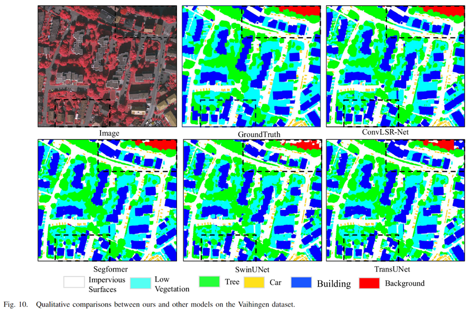 图片[25] - AI科研 编程 读书笔记 - 【人工智能】LSRFormer：高效的Transformer为航空图像分割提供具有全局信息的卷积神经网络 - AI科研 编程 读书笔记 - 小竹の笔记本