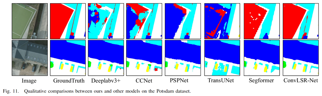 图片[26] - AI科研 编程 读书笔记 - 【人工智能】LSRFormer：高效的Transformer为航空图像分割提供具有全局信息的卷积神经网络 - AI科研 编程 读书笔记 - 小竹の笔记本