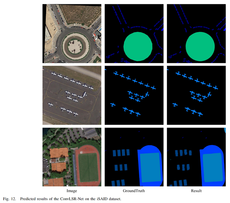 图片[27] - AI科研 编程 读书笔记 - 【人工智能】LSRFormer：高效的Transformer为航空图像分割提供具有全局信息的卷积神经网络 - AI科研 编程 读书笔记 - 小竹の笔记本
