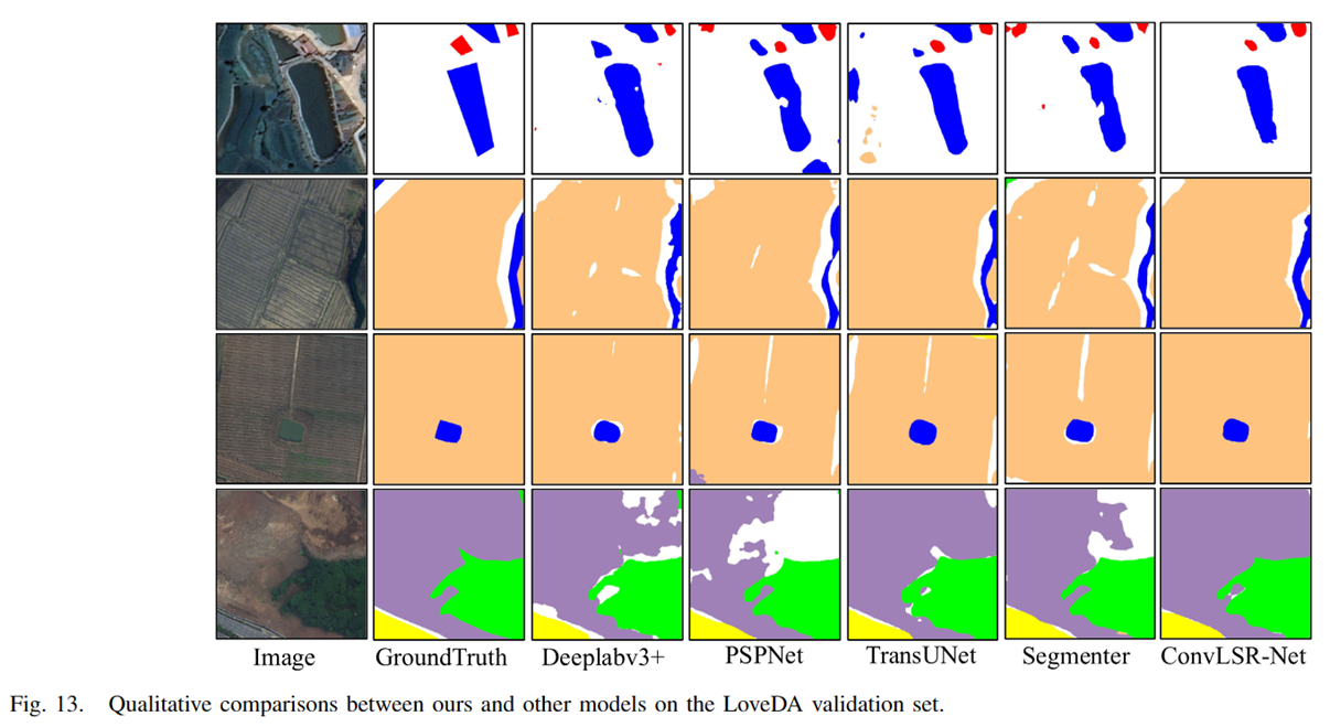 图片[28] - AI科研 编程 读书笔记 - 【人工智能】LSRFormer：高效的Transformer为航空图像分割提供具有全局信息的卷积神经网络 - AI科研 编程 读书笔记 - 小竹の笔记本
