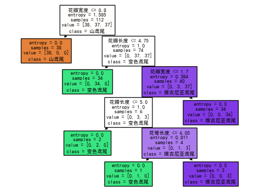 【人工智能】【Python】在Scikit-Learn中使用网格搜索对决策树调参 - AI科研 编程 读书笔记 - 小竹の笔记本