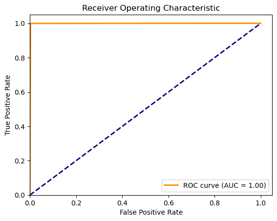 图片[2] - AI科研 编程 读书笔记 - 【人工智能】【Python】各种评估指标，PR曲线，ROC曲线，过采样，欠采样（Scikit-Learn实践） - AI科研 编程 读书笔记 - 小竹の笔记本