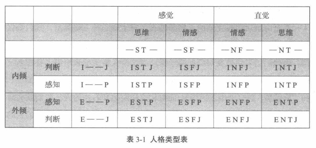 图片[2] - AI科研 编程 读书笔记 - 【阅读】《天生不同》相关表格摘录 - AI科研 编程 读书笔记 - 小竹の笔记本