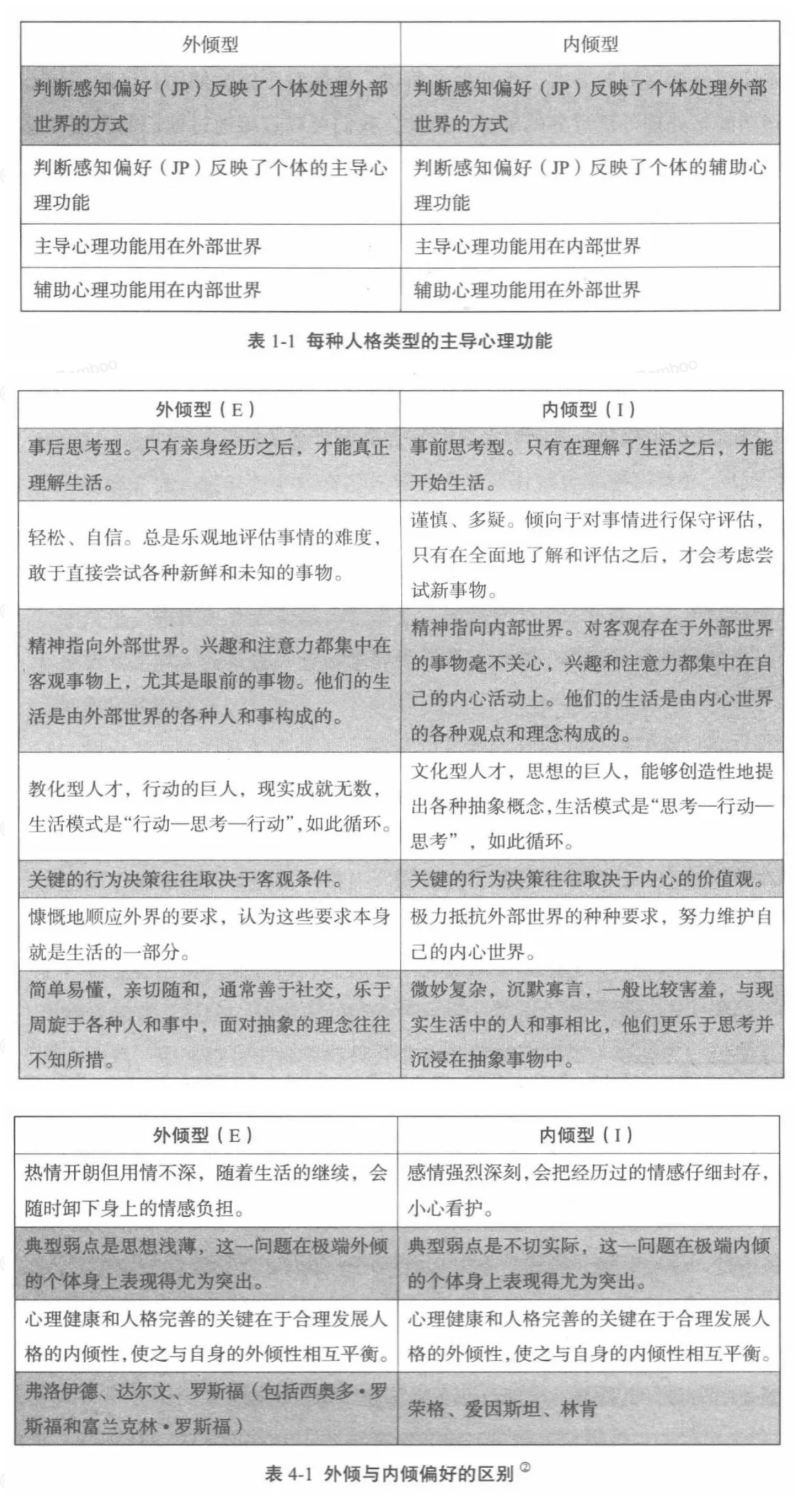 图片[3] - AI科研 编程 读书笔记 - 【阅读】《天生不同》相关表格摘录 - AI科研 编程 读书笔记 - 小竹の笔记本