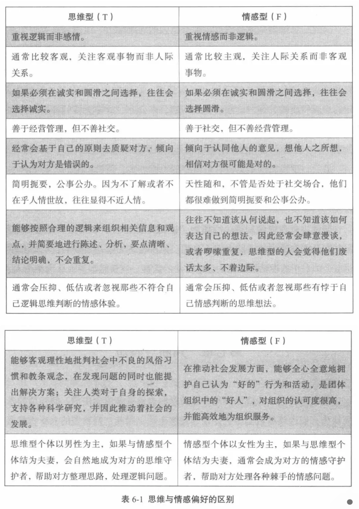 图片[5] - AI科研 编程 读书笔记 - 【阅读】《天生不同》相关表格摘录 - AI科研 编程 读书笔记 - 小竹の笔记本