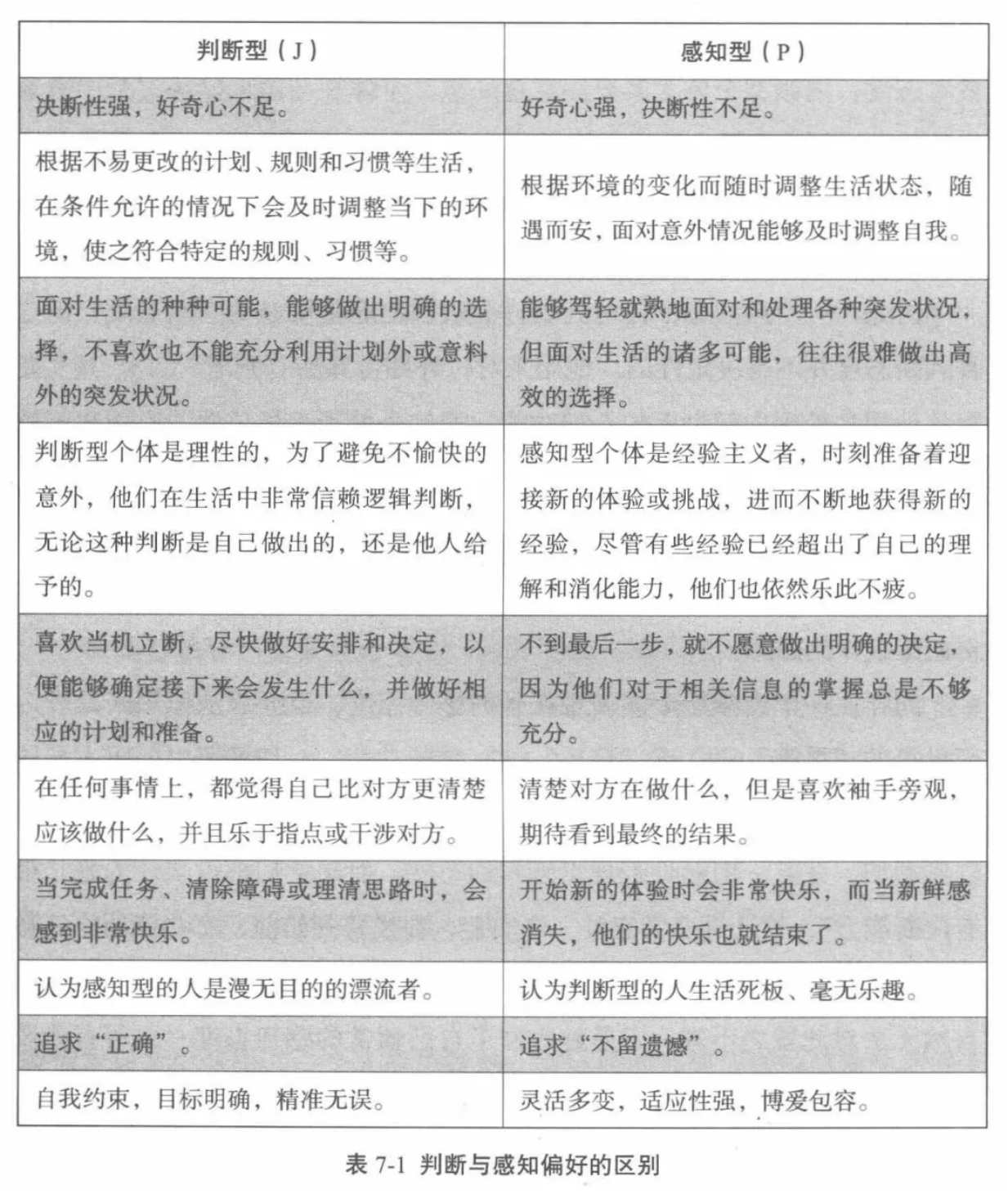 图片[6] - AI科研 编程 读书笔记 - 【阅读】《天生不同》相关表格摘录 - AI科研 编程 读书笔记 - 小竹の笔记本