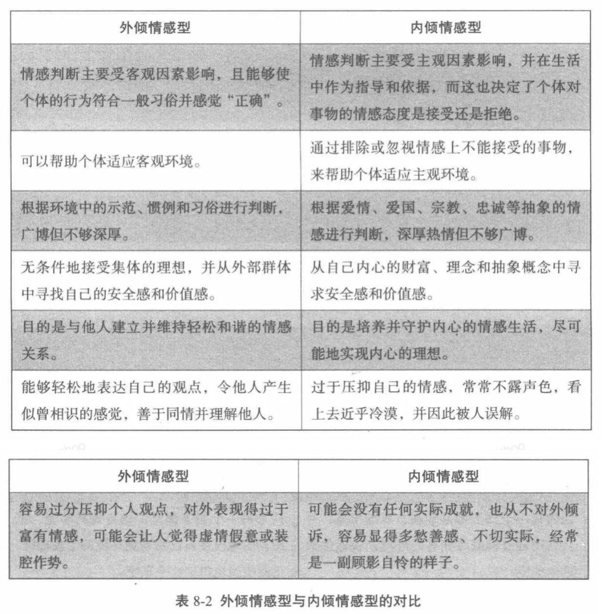 图片[8] - AI科研 编程 读书笔记 - 【阅读】《天生不同》相关表格摘录 - AI科研 编程 读书笔记 - 小竹の笔记本