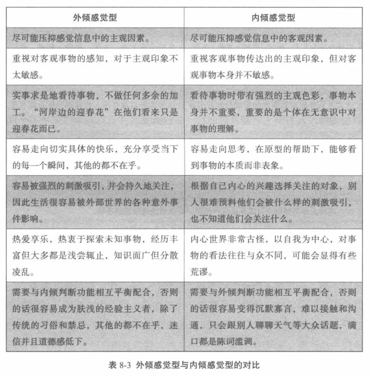 图片[9] - AI科研 编程 读书笔记 - 【阅读】《天生不同》相关表格摘录 - AI科研 编程 读书笔记 - 小竹の笔记本
