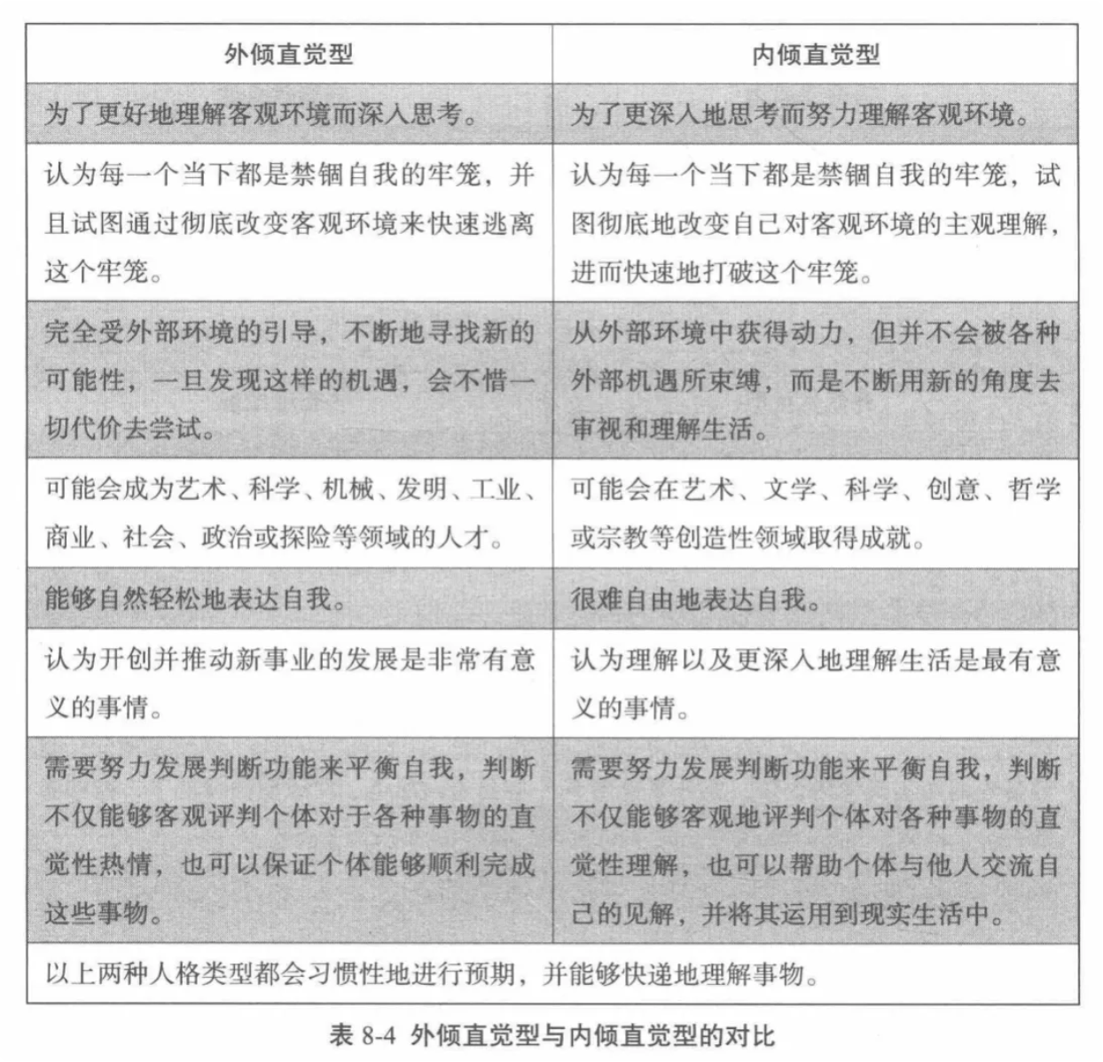 图片[10] - AI科研 编程 读书笔记 - 【阅读】《天生不同》相关表格摘录 - AI科研 编程 读书笔记 - 小竹の笔记本