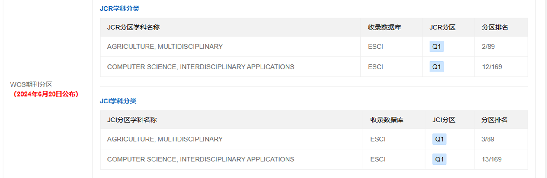 图片[2] - AI科研 编程 读书笔记 - 【人工智能】用于跨作物植物病害检测的创新深度学习方法：一种识别不健康叶片的通用方法 - AI科研 编程 读书笔记 - 小竹の笔记本