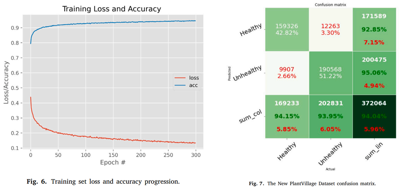 图片[6] - AI科研 编程 读书笔记 - 【人工智能】用于跨作物植物病害检测的创新深度学习方法：一种识别不健康叶片的通用方法 - AI科研 编程 读书笔记 - 小竹の笔记本