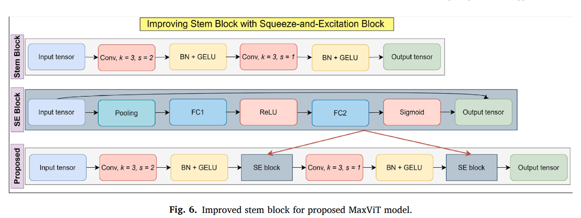 图片[4] - AI科研 编程 读书笔记 - 【人工智能】通过玉米叶片病害识别提高作物生产力与可持续性：利用大型数据集与先进视觉Transformer模型 - AI科研 编程 读书笔记 - 小竹の笔记本