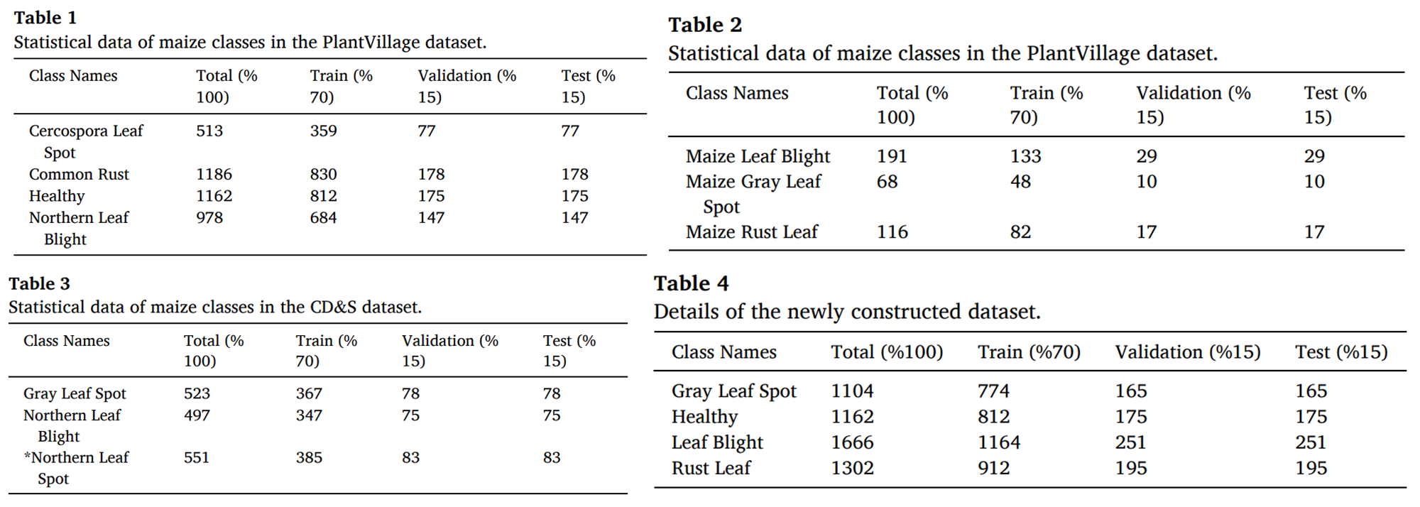 图片[5] - AI科研 编程 读书笔记 - 【人工智能】通过玉米叶片病害识别提高作物生产力与可持续性：利用大型数据集与先进视觉Transformer模型 - AI科研 编程 读书笔记 - 小竹の笔记本