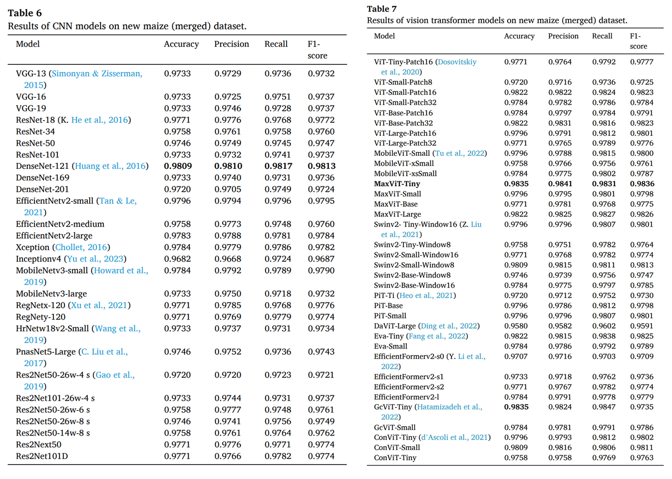 图片[6] - AI科研 编程 读书笔记 - 【人工智能】通过玉米叶片病害识别提高作物生产力与可持续性：利用大型数据集与先进视觉Transformer模型 - AI科研 编程 读书笔记 - 小竹の笔记本