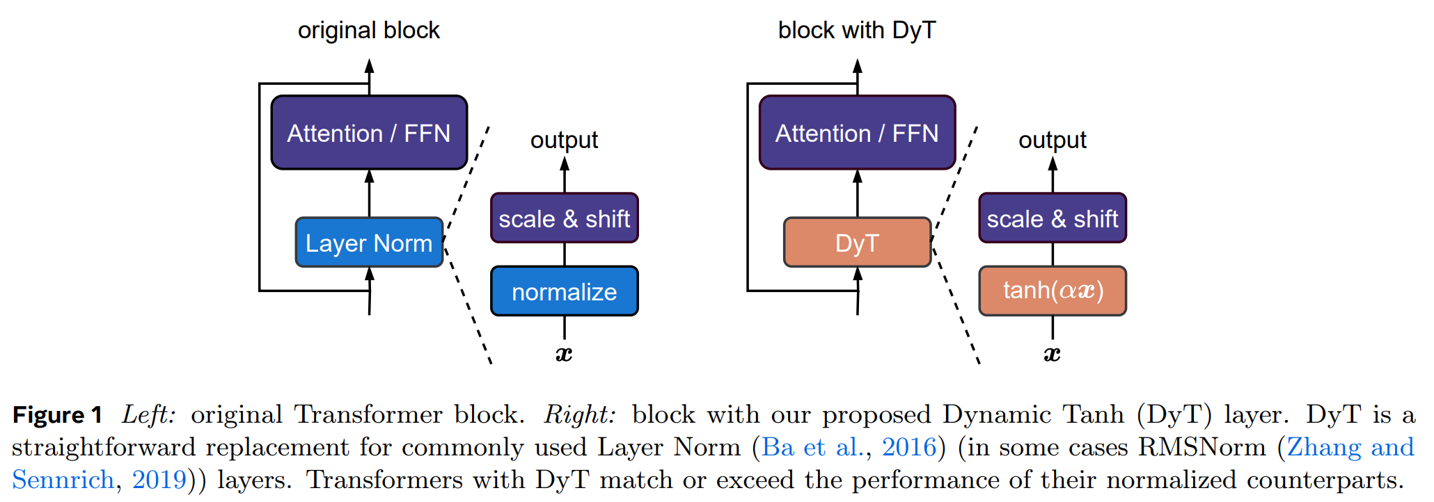 图片[2] - AI科研 编程 读书笔记 - 【人工智能】无归一化的Transformer - AI科研 编程 读书笔记 - 小竹の笔记本
