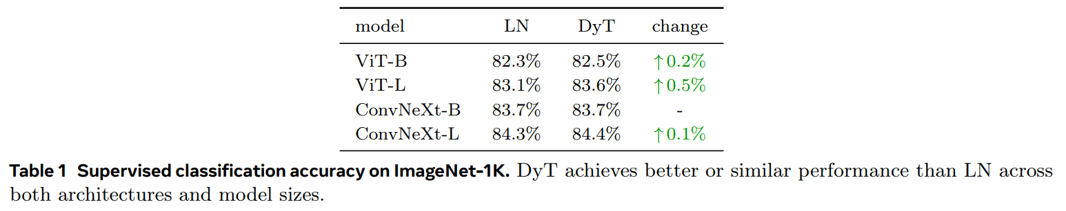 图片[3] - AI科研 编程 读书笔记 - 【人工智能】无归一化的Transformer - AI科研 编程 读书笔记 - 小竹の笔记本