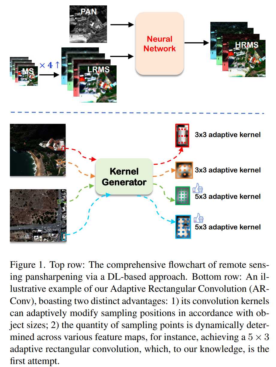 图片[2] - AI科研 编程 读书笔记 - 【人工智能】用于遥感影像融合的自适应矩形卷积 - AI科研 编程 读书笔记 - 小竹の笔记本