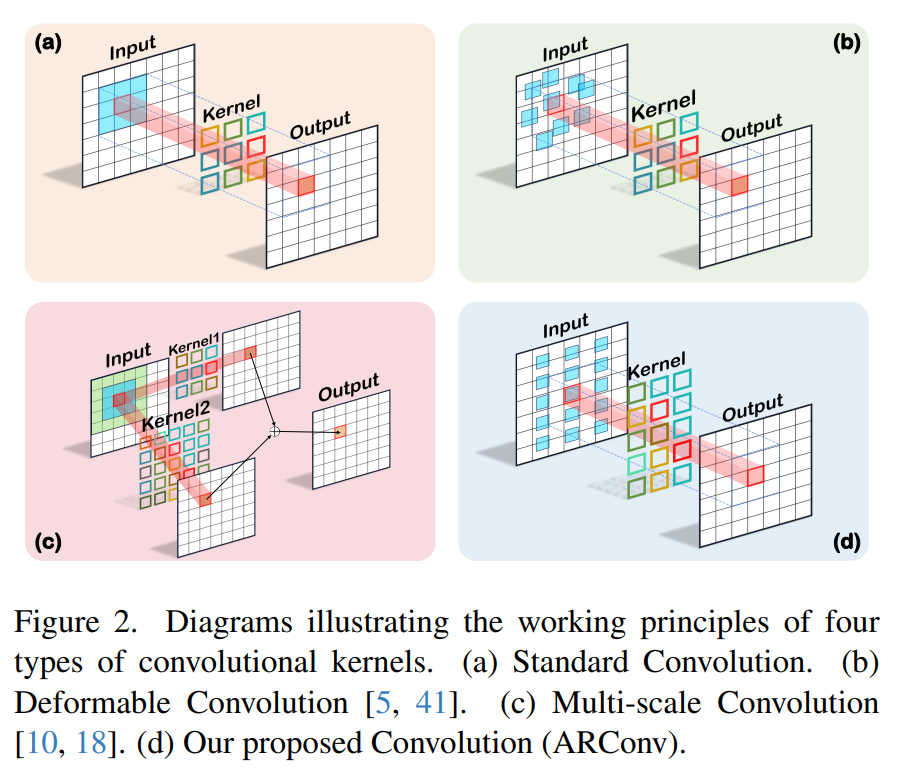 图片[3] - AI科研 编程 读书笔记 - 【人工智能】用于遥感影像融合的自适应矩形卷积 - AI科研 编程 读书笔记 - 小竹の笔记本