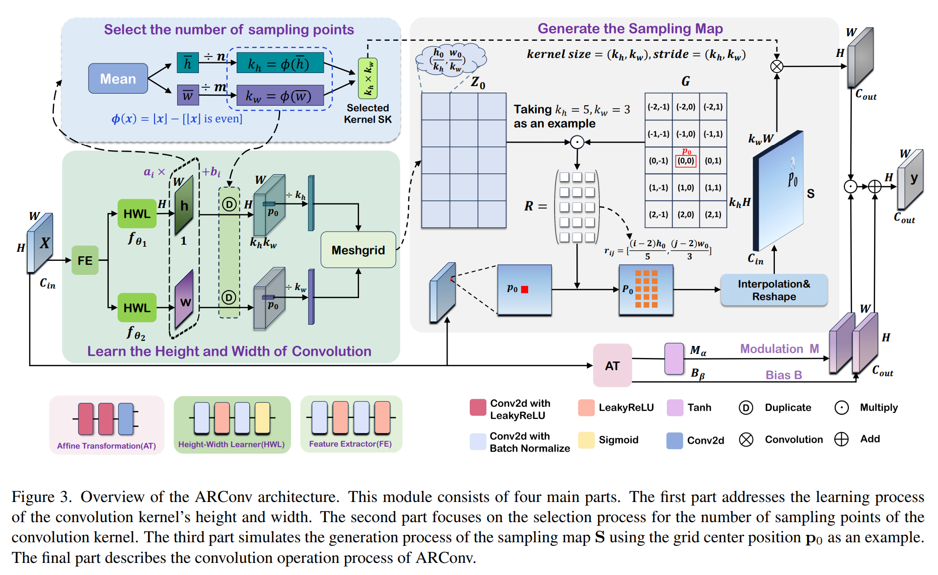 图片[4] - AI科研 编程 读书笔记 - 【人工智能】用于遥感影像融合的自适应矩形卷积 - AI科研 编程 读书笔记 - 小竹の笔记本
