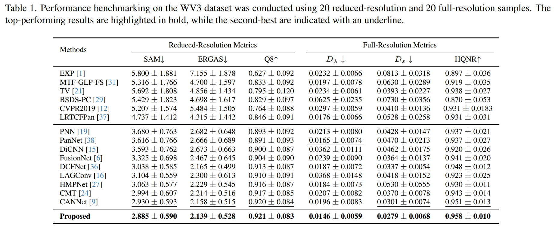 图片[6] - AI科研 编程 读书笔记 - 【人工智能】用于遥感影像融合的自适应矩形卷积 - AI科研 编程 读书笔记 - 小竹の笔记本