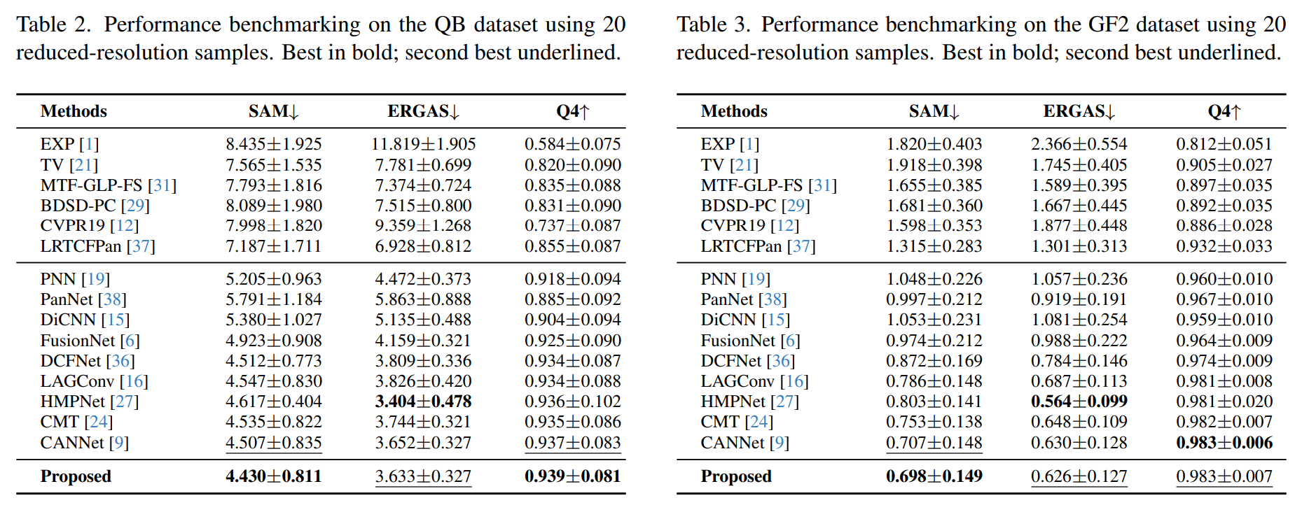 图片[7] - AI科研 编程 读书笔记 - 【人工智能】用于遥感影像融合的自适应矩形卷积 - AI科研 编程 读书笔记 - 小竹の笔记本